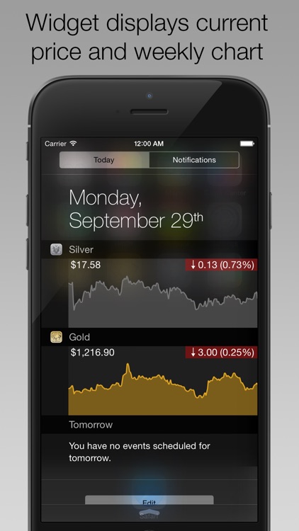 Silver Price Watch Free With Live Widget By Red Hot Bits Silver Price Watch Free With Live Widget By Red Hot Bits