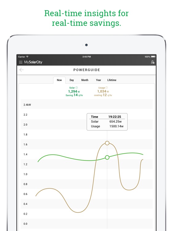 MySolarCity for iPad
