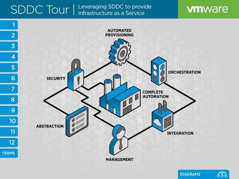 Software-Defined Data Center Demonstration VMware Professional Services screenshot 2