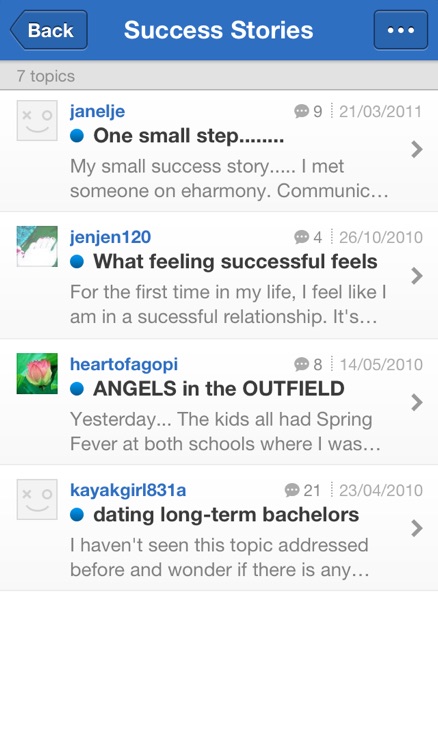 Women's Happiness On Demand