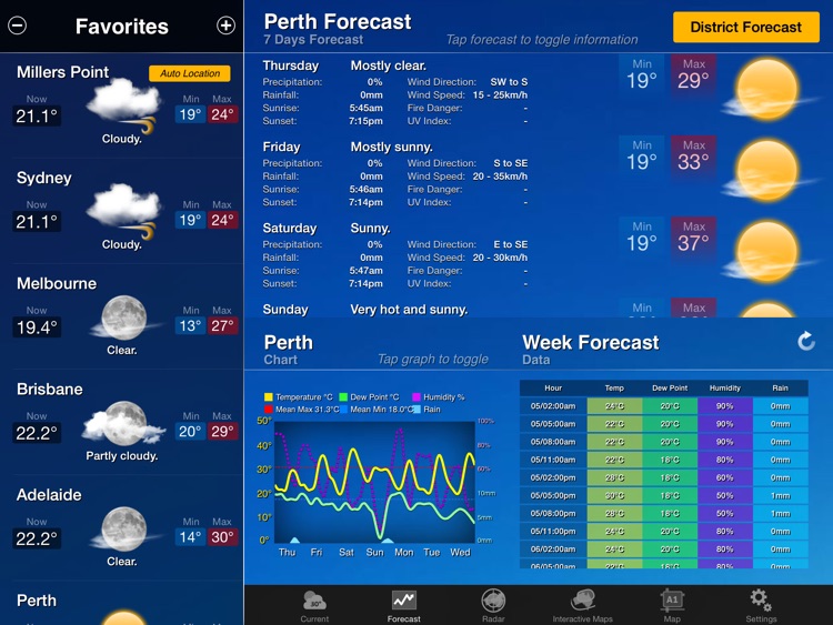 AUS Weather for iPad HD