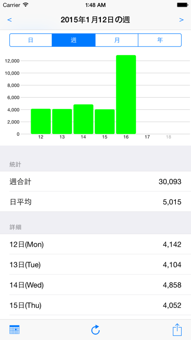 Screenshot #2 pour 昨日の歩数