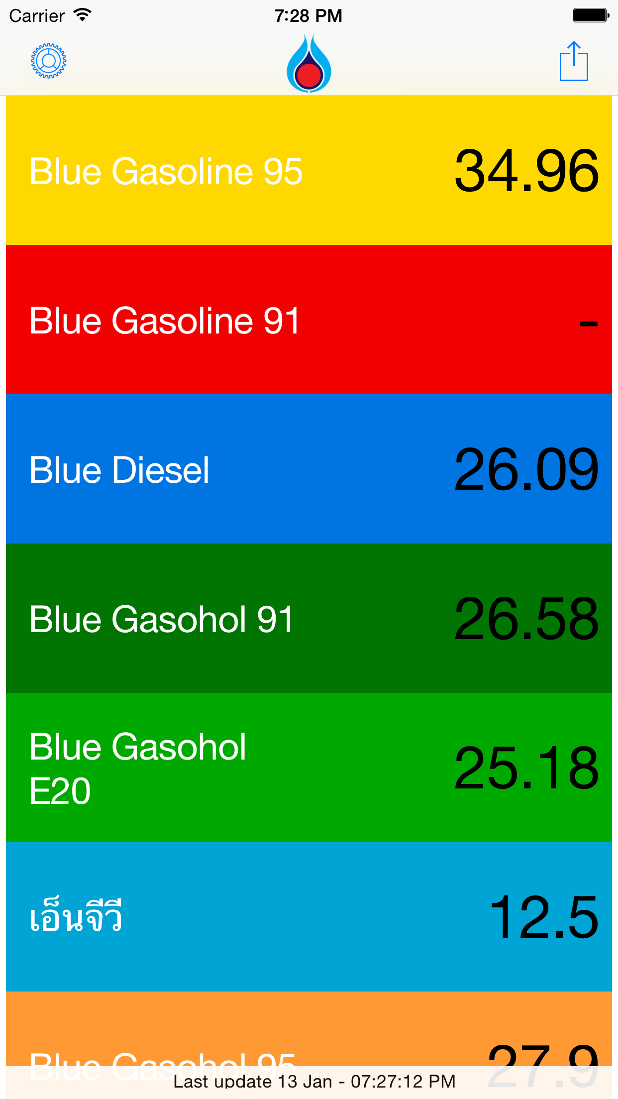 PTT Oil Price + Widget