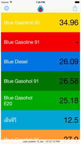 PTT Oil Price + Widget screenshot