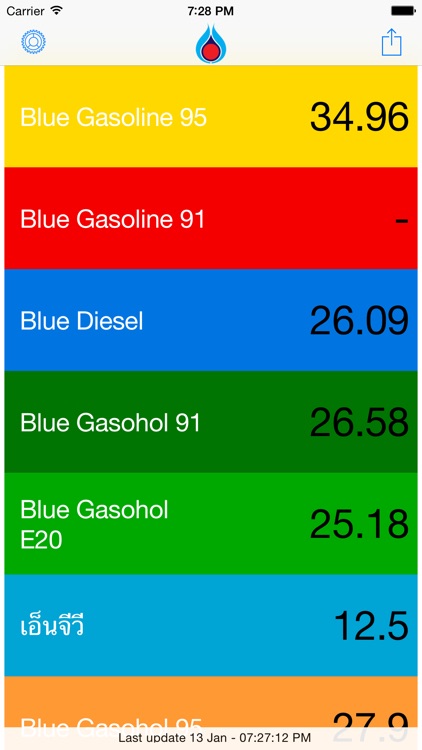 PTT Oil Price + Widget