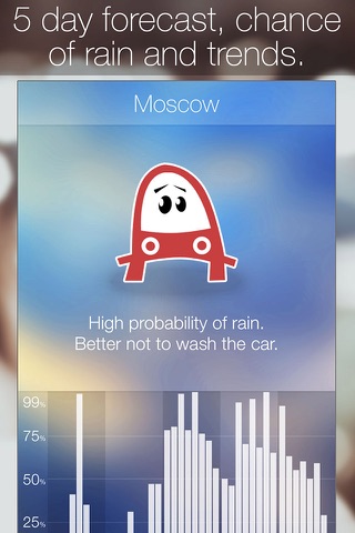 Скриншот из Wash The Car - Precipitations Forecast Widget Maps