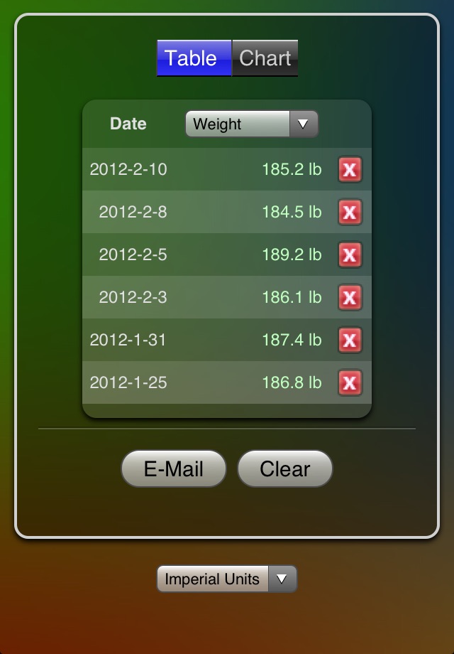Weight Chart Free screenshot 3