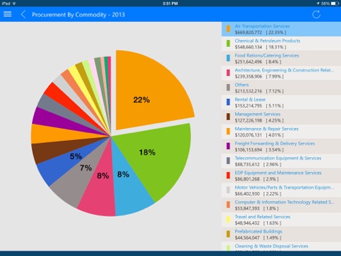 Screenshot #5 pour UN Procurement