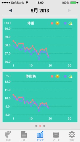 Walker - 歩数計 Liteのおすすめ画像3