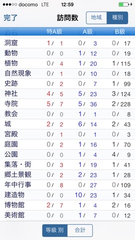 日本の観光資源2142〜旅メモのおすすめ画像5