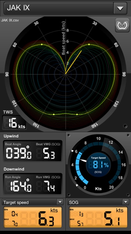 Seamantec - EDO Instruments
