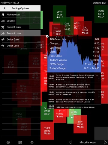 MarketMatrix:  US Stock Market, ETFs, and Mutual Funds Edition screenshot 2