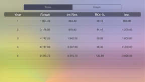 Deposit - compound interest calculator with periodic additions and withdrawals screenshot
