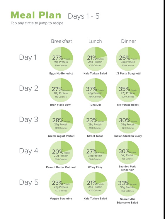 Clean Protein Weight Loss Formula by lolo