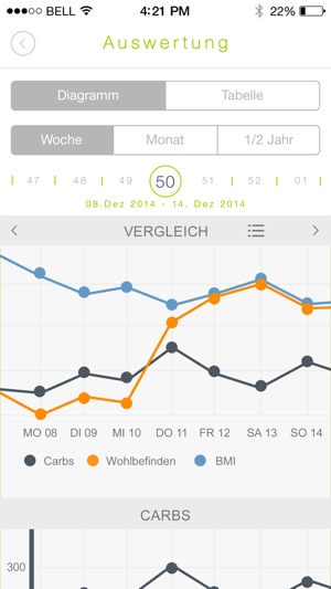 Dr. Strunz: No Carb Coach(圖3)-速報App