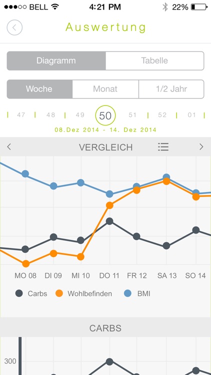 Dr. Strunz: No Carb Coach