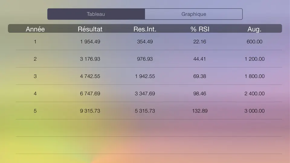 Capture d'écran de Deposit - Calculateur D'intérêts Composés Avec Versements Et Retraits Périodiques sur iPhone 2