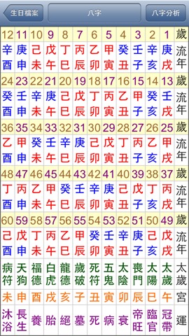 星僑八字のおすすめ画像4