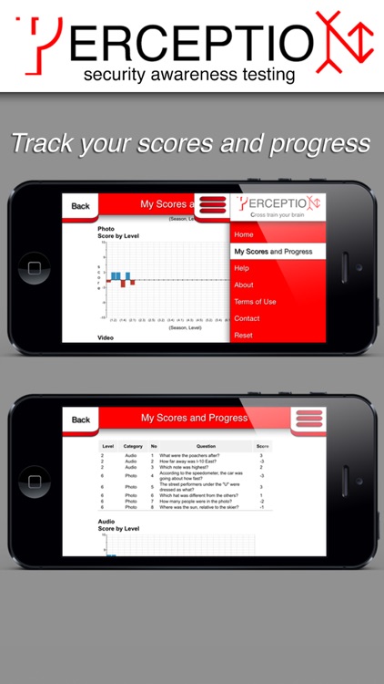 ERCEPTIO - Cross train your brain! Test your perception and security observation skills with real video and audio clips from everyday life.
