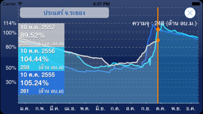 WATER4THAIのおすすめ画像5