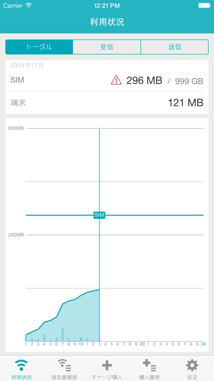 U-mobile