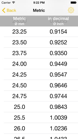 Drill Size Charts - Drill bit size tables to show US Number / Letter and Fraction Inch sizes in Decimal Inch and Metric Conversionsのおすすめ画像5