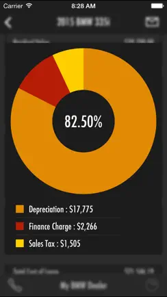 Leasematic - Auto/Car Lease & Loan Calculator iPhone image 4