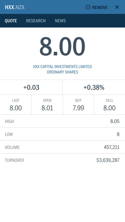 Forsyth Barr Investments Insights App