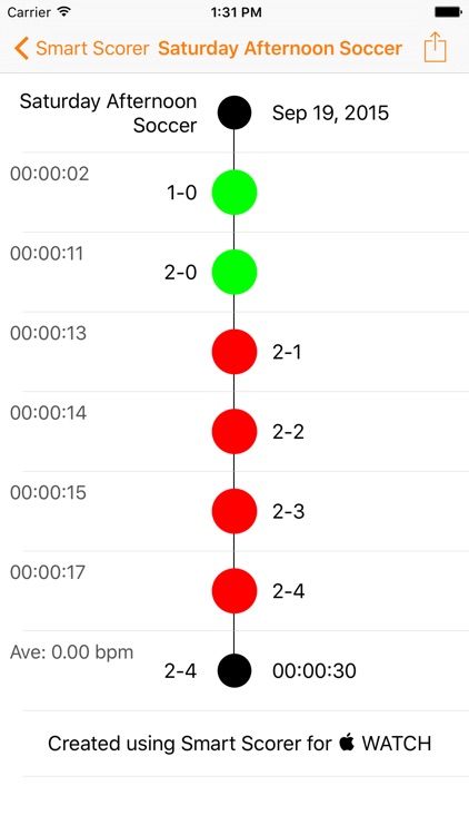 Smart Scorer - Scoring and Workouts on Apple Watch: Football, Soccer, Hockey