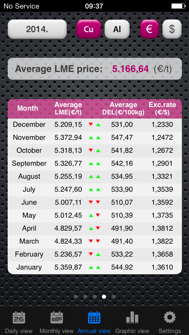 How to cancel & delete Metal Prices from iphone & ipad 4