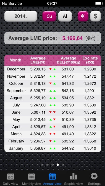 Metal Prices screenshot-3
