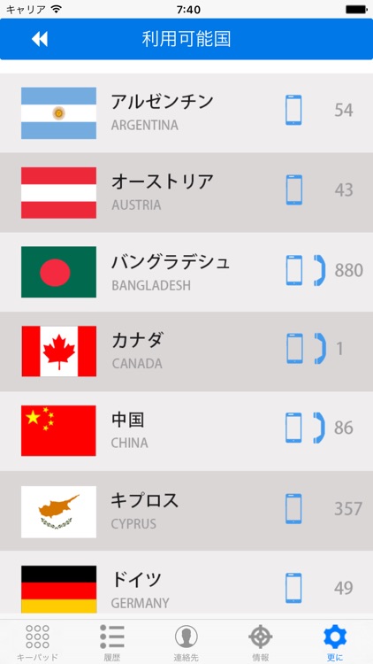 TODAY無料国際電話