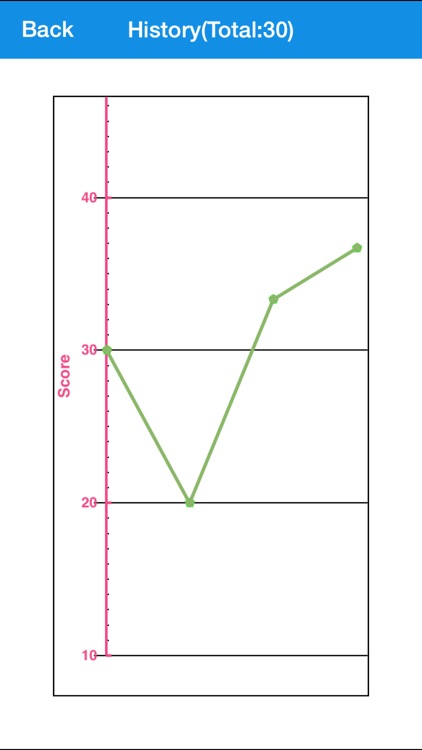 Medical Coding Test Prep screenshot-3