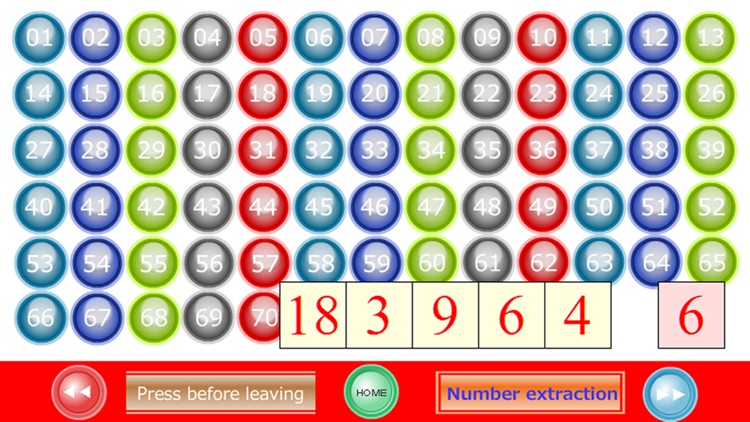 Winning Method of MegaMillions