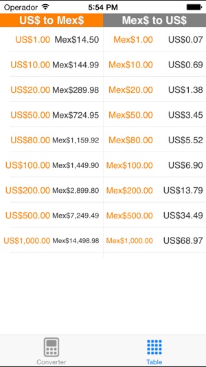Dollar To Mexican Peso On The Dollar To Mexican Peso On The