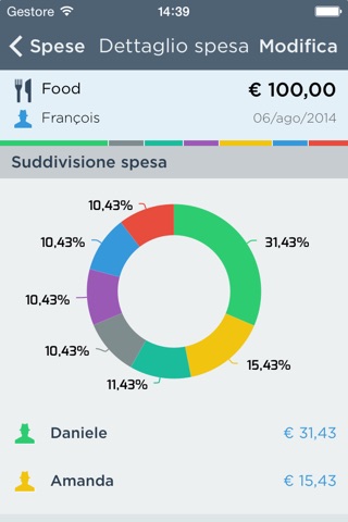 iSpent Plus - Easy Split Expenses screenshot 3