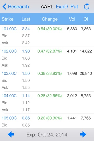 Strangle Pro - Options Strategy Calculator / Chart with Live Options Chain and Real Time Stock Quote screenshot 3