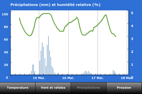 PreviMeteo screenshot 3