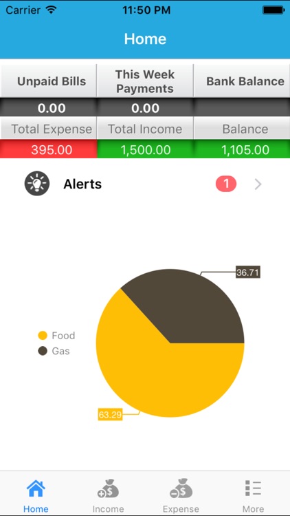 My Budget Income & Expense tracker,Budget planner,personal finance money manager