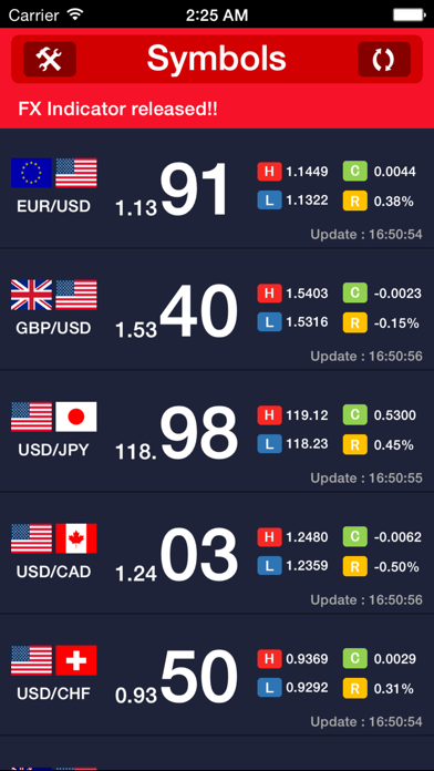 Screenshot #1 pour FX Indicator