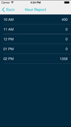 Gilol | Point of Sale for Cafes, Restaurants, QSR, Bars & Bakeries screenshot 4