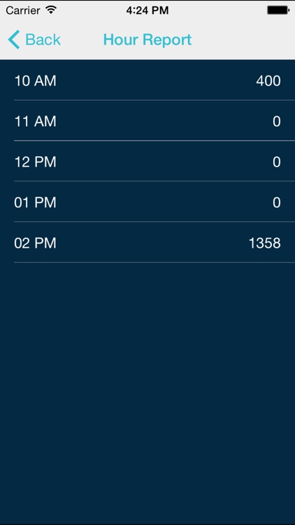 Gilol | Point of Sale for Cafes, Restaurants, QSR, Bars & Bakeries screenshot-3