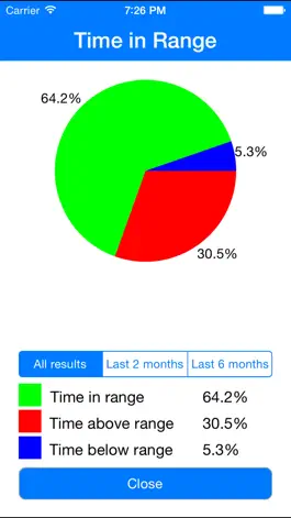 Game screenshot INR log hack