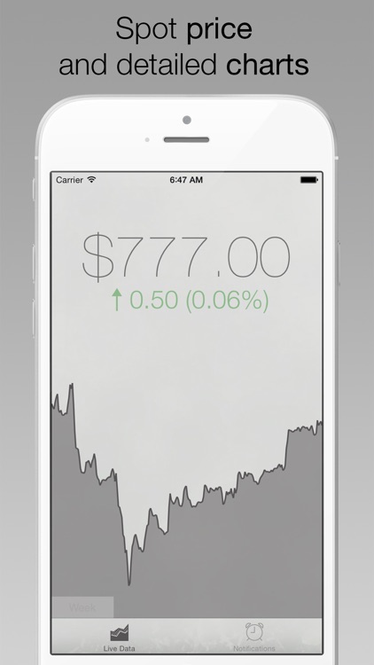 Palladium Price Watch - live spot price on a troy ounce bullion coin icon /w charts, push notifications, custom alerts and more ...