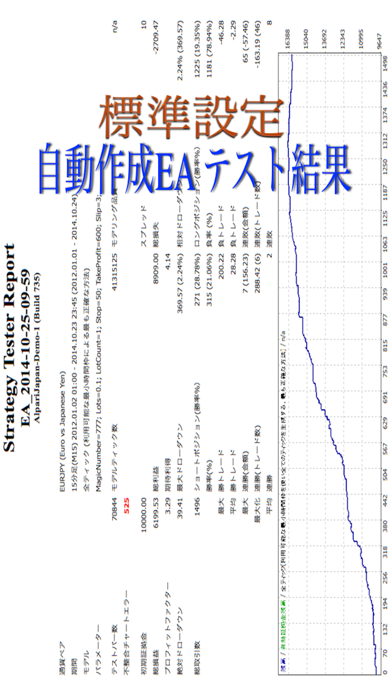 簡単EA作成1番for MQL4 screenshot1