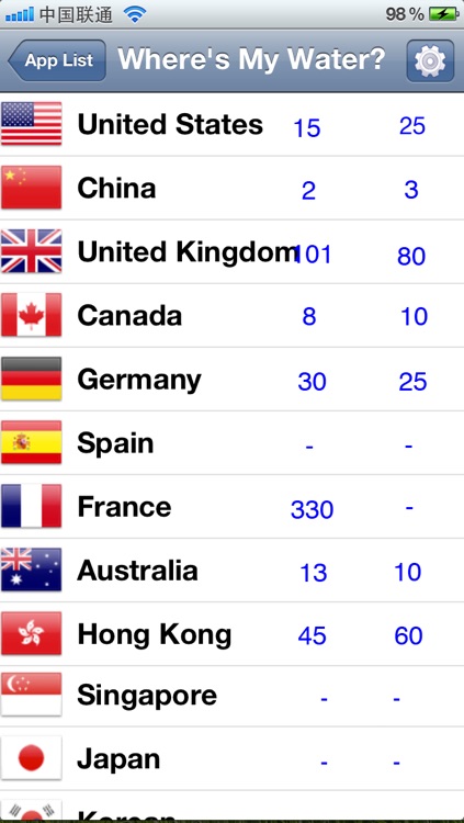 App Ranking - I want to check my App's ranking