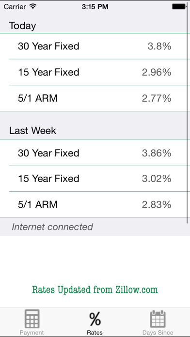 Screenshot #2 pour Amortized