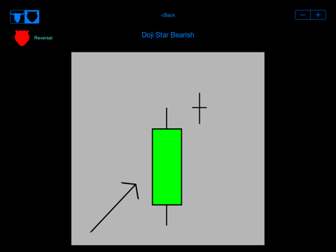 Screenshot #6 pour Candlestick Patterns
