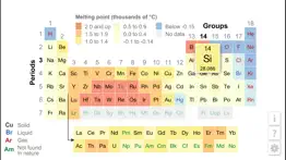 k12 periodic table of the elements problems & solutions and troubleshooting guide - 2