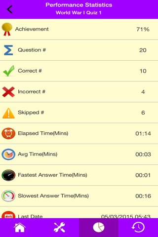 First World War Quizzes screenshot 4